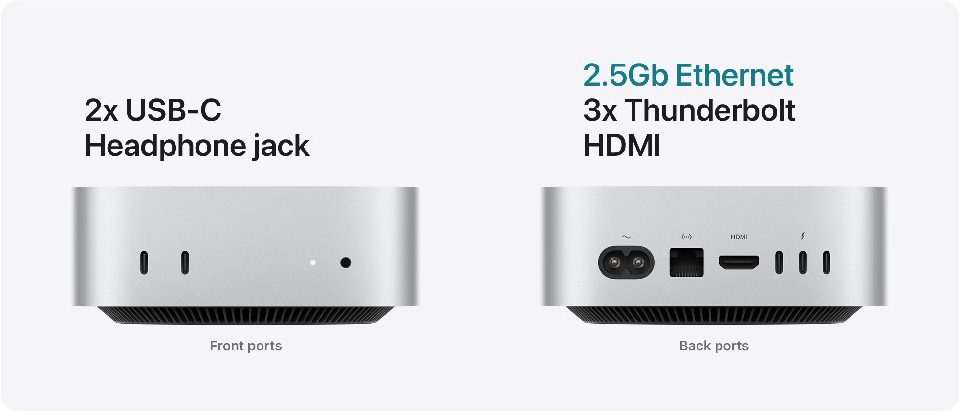 Mac mini ports