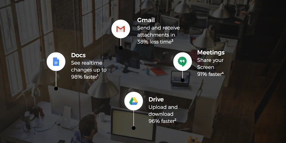 10 ways to increase productivity with G Suite