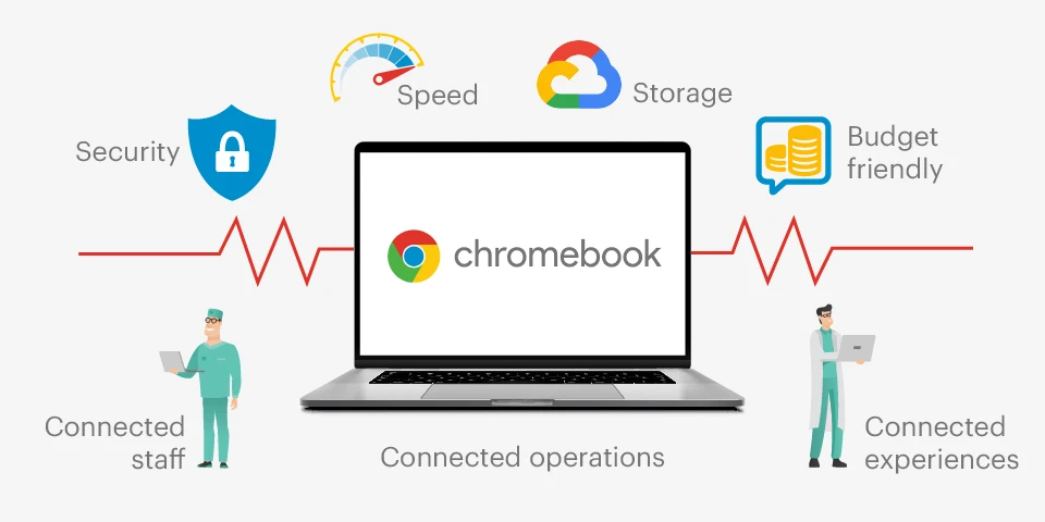 Chrome OS for Pharma & Healthcare Industries
