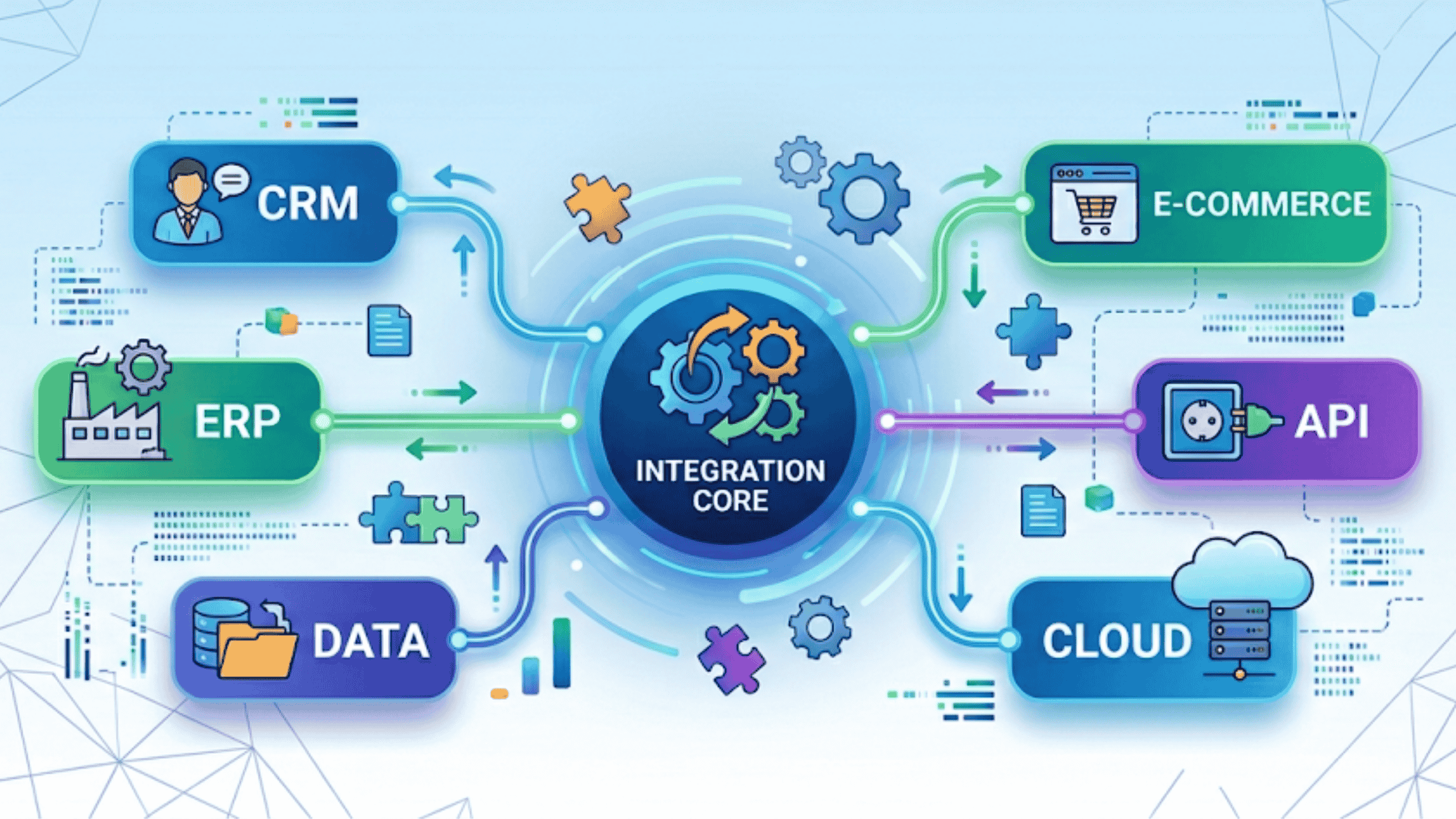 The Integration Debt You Didn’t Know You Were Accumulating