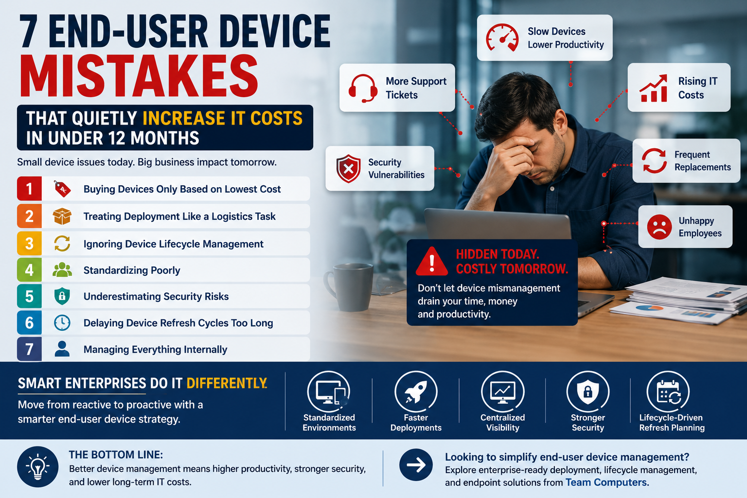 7 End-User Device Mistakes