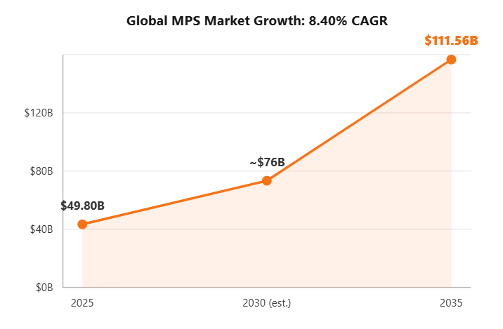 2030 figure interpolated from reported CAGR; not independently reported