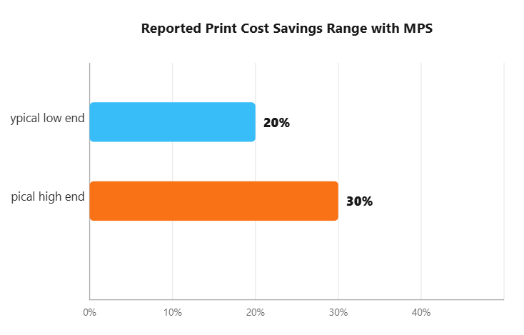 Range corroborated across multiple independent MPS providers; treat as directional, not precise