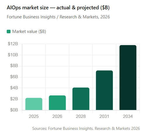 Ops market size, actual & projected