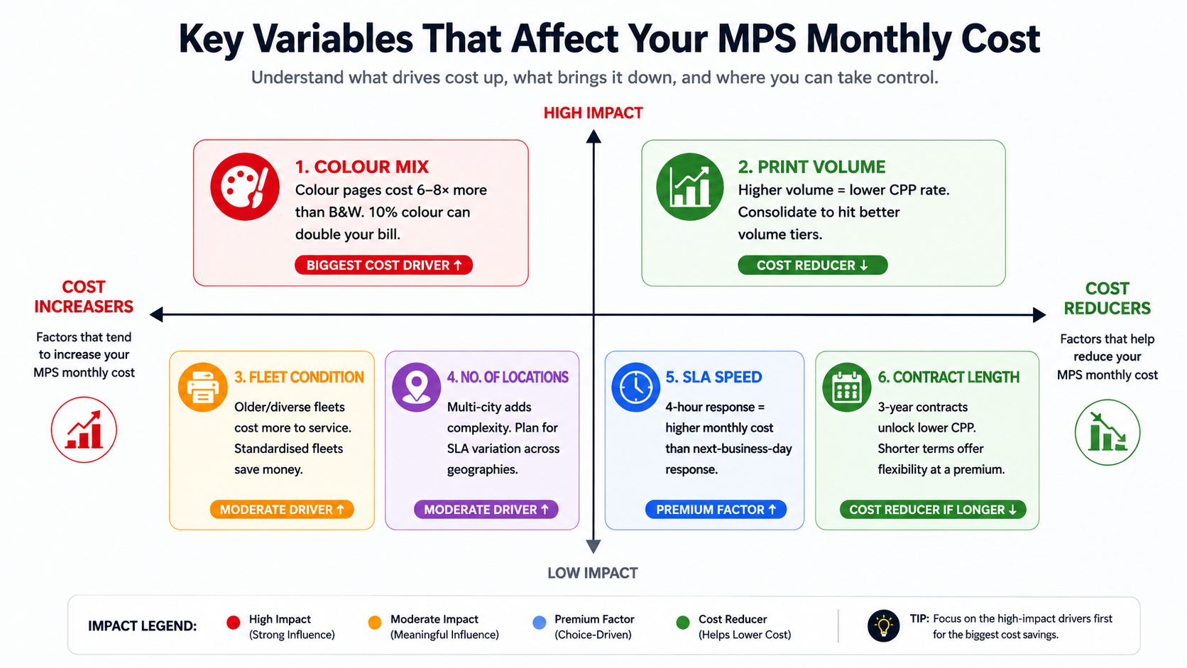 factors affecting monthly printing cost